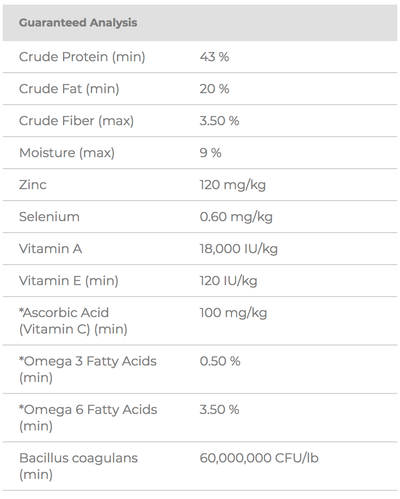 How To Calculate Carbs In Wet Cat Food?